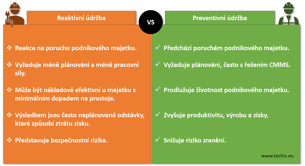 Reaktivní vs. Preventivní údržba - rozdíly